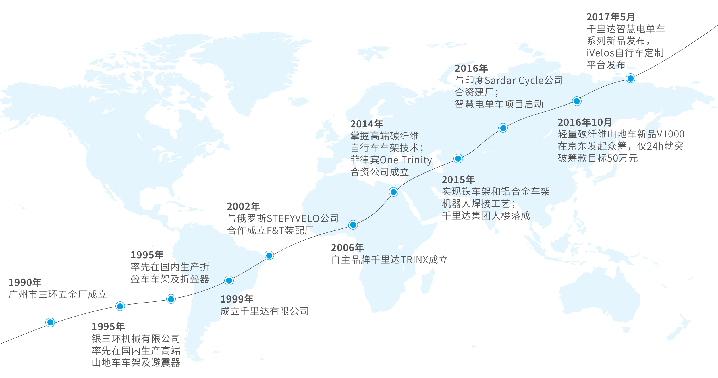 广州千里达实业有限公司,千里达